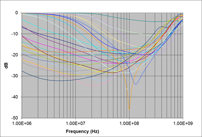 The range of power supply input voltages