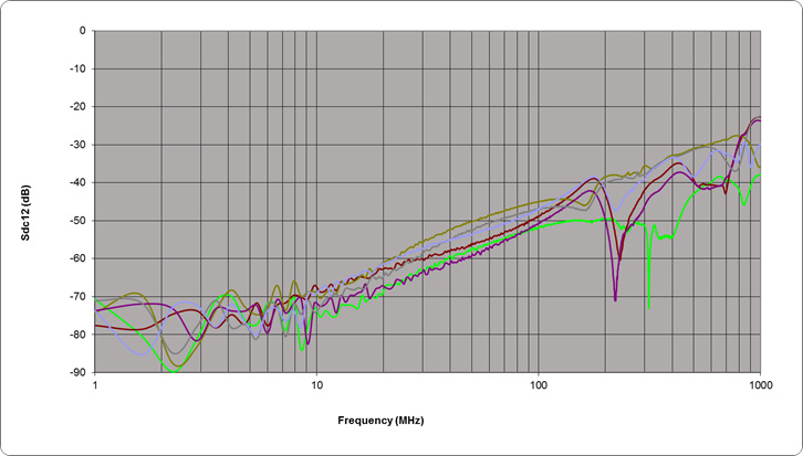 The range of power supply input voltages